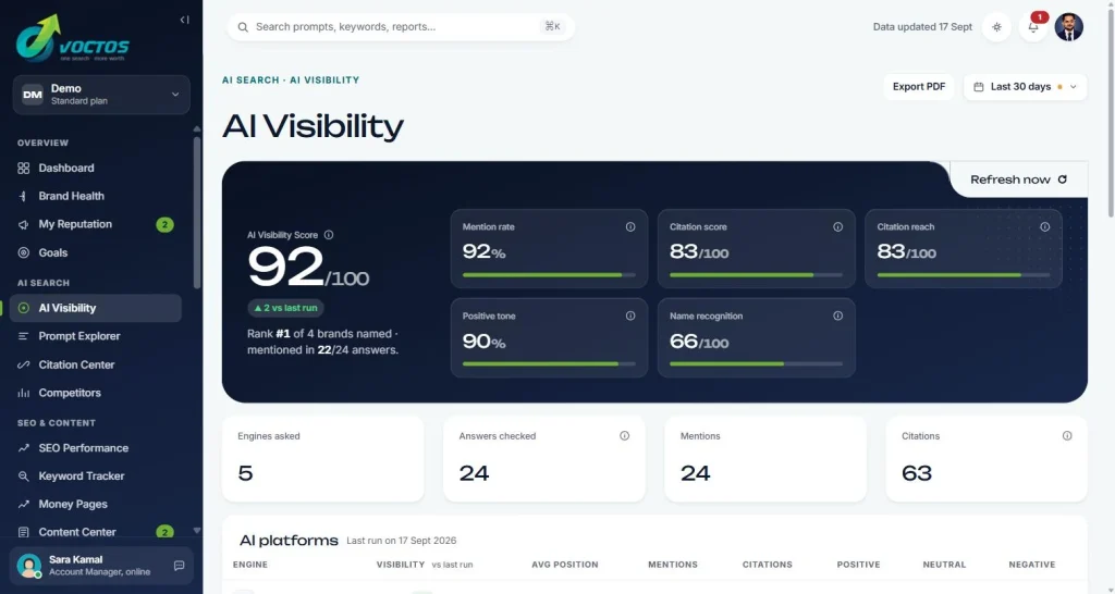 VOCTOS client portal AI Visibility screen