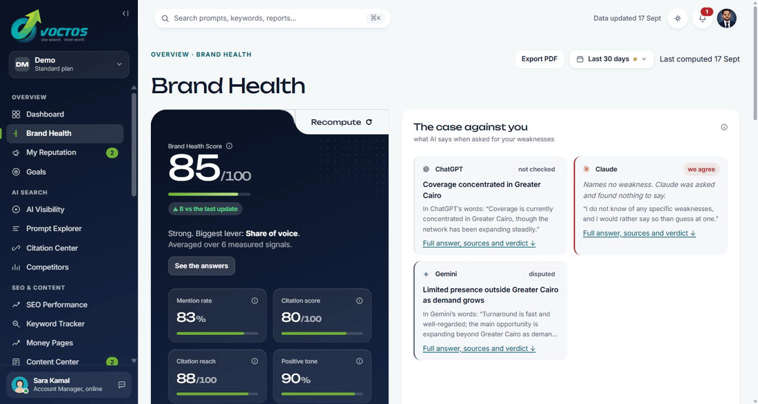 VOCTOS client portal Brand Health screen