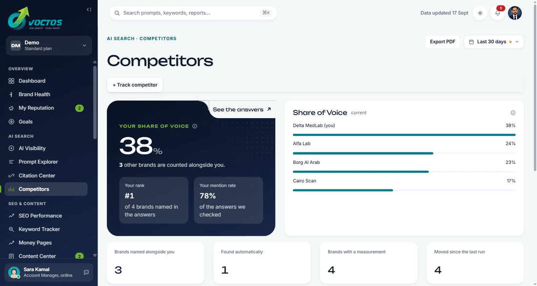 VOCTOS client portal Competitors screen