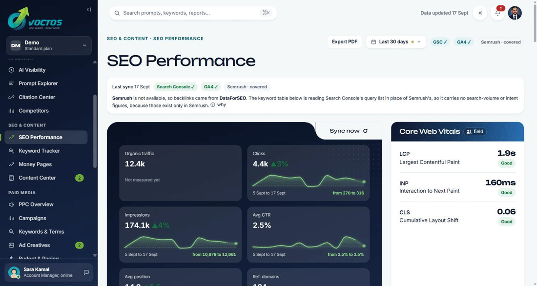VOCTOS client portal SEO Performance screen